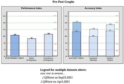 Infra-low frequency neurofeedback in persistent postural-perceptual dizziness—Case report